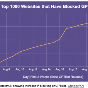 3 reasons not to block GPTBot from crawling your site
