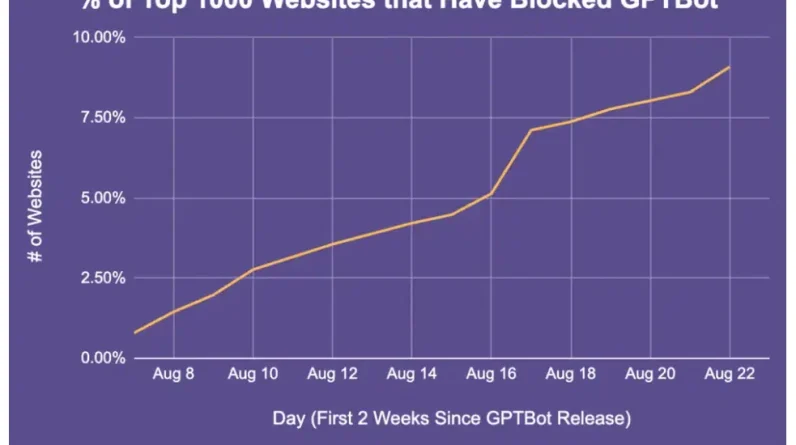 3 reasons not to block GPTBot from crawling your site