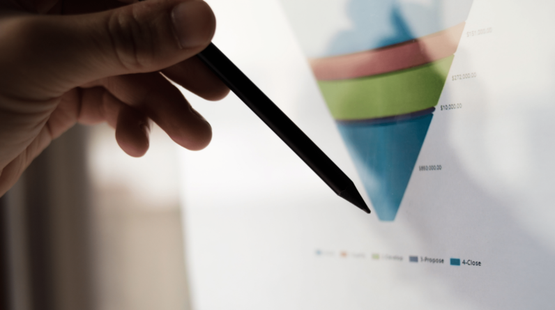 What is a full funnel PPC strategy?