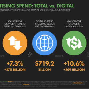 8 key findings from the Digital 2024: global vision report