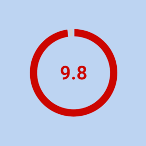 Bricks Builder for WordPress RCE Vulnerability