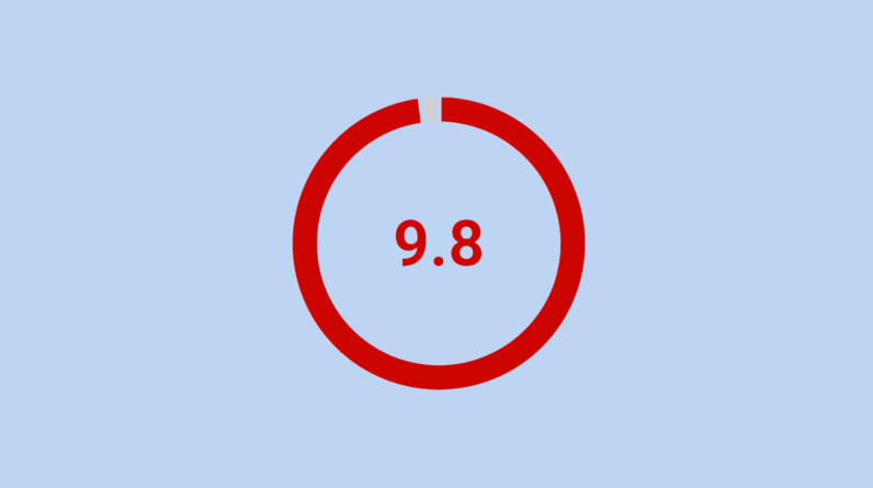 Bricks Builder for WordPress RCE Vulnerability