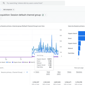 Google Analytics 4 bug causes data gaps in reports