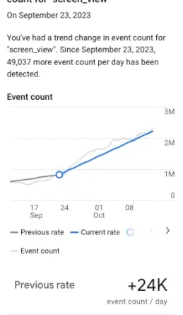 Google Analytics 4 launches new trend detection information