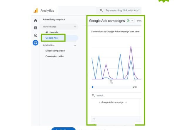 Google Analytics 4 launches the default Google Ads report