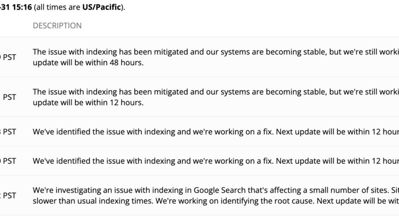 Google search indexing issue still persists almost 5 days later