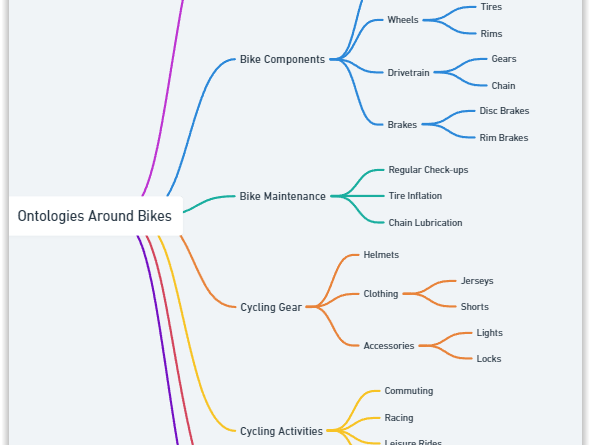Revolutionizing SEO with Google's generative search experience