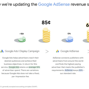 Google AdSense is moving to eCPM payment model