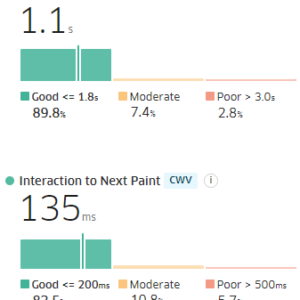 Prepare for Google's INP metric with these 5 tools