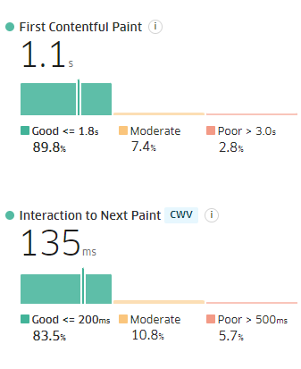 Prepare for Google's INP metric with these 5 tools