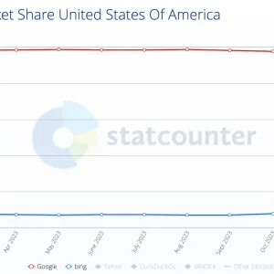 Little change in Microsoft Bing's search market share