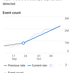 New Google Analytics feature detects subtle data trend changes