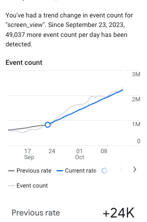 New Google Analytics feature detects subtle data trend changes