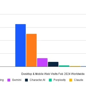 Is ChatGPT the Google search killer we've been waiting for?
