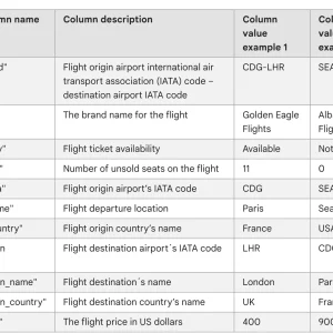 3 Best Practices for Advanced PPC Marketers