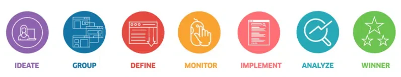 Moving from reactive to proactive strategies