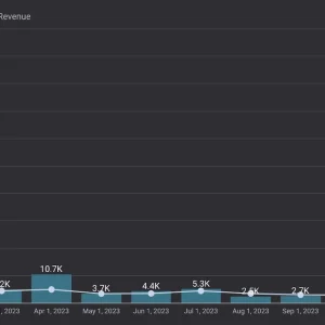Why now is the most important time for nonprofit advertising
