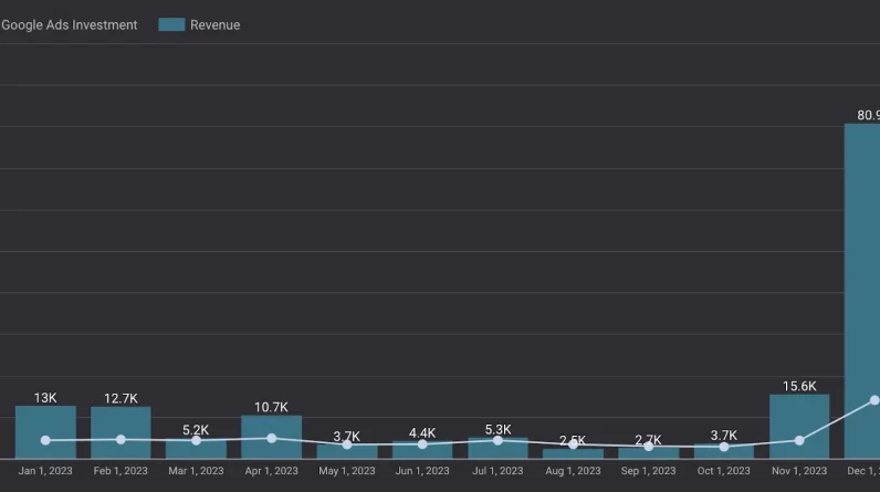 Why now is the most important time for nonprofit advertising