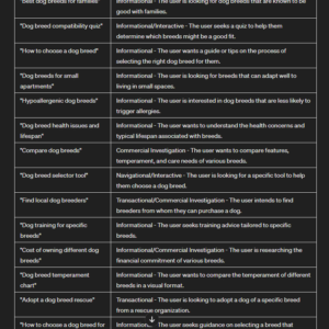 How to make your workflows more efficient