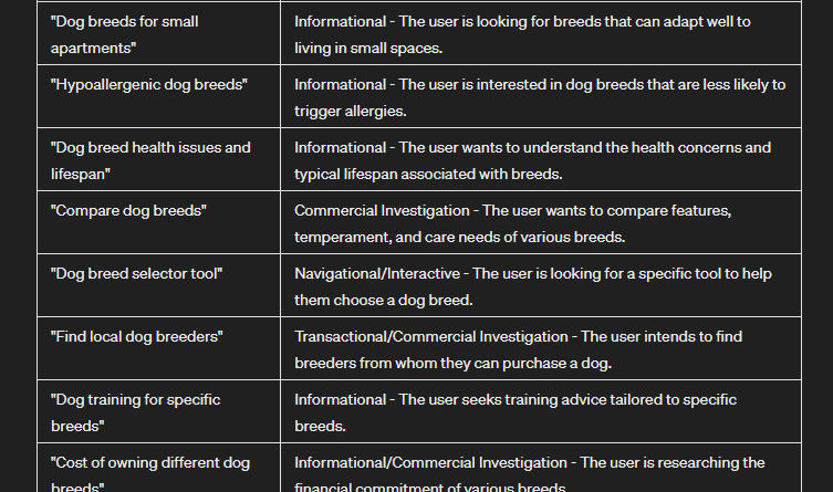 How to make your workflows more efficient