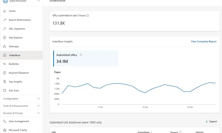 Bing Webmaster Tools gets a new IndexNow Insights report and the best SEO statistics