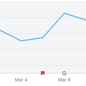 The hidden threat of SpamBrain