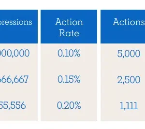 Is account-based marketing worth it?