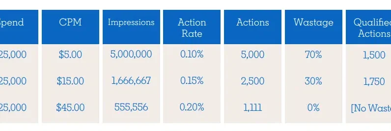 Is account-based marketing worth it?