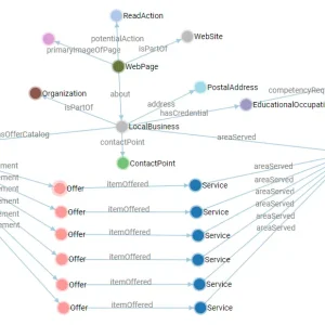 How schema marking establishes trust and increases information retrieval