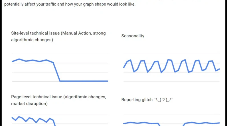 3 Google Search Console reports to diagnose traffic drops