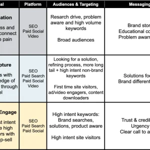 4 keys to SEO and PPC collaboration in 2024