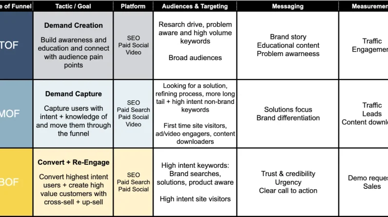4 keys to SEO and PPC collaboration in 2024