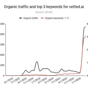 What's Really Behind Google's Reddit Deal?