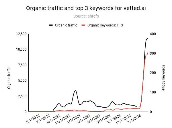 What's Really Behind Google's Reddit Deal?