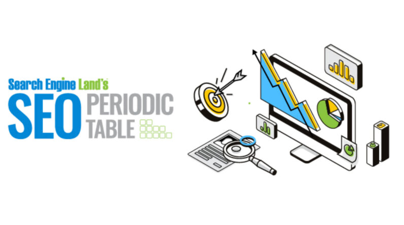 Search Engine Land's 2024 Periodic Table of SEO Elements goes interactive