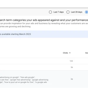 How to analyze top performing search term statistics for PPC success