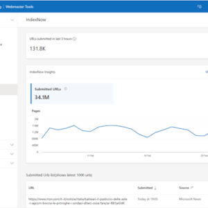 Maximize your impact with IndexNow Insights