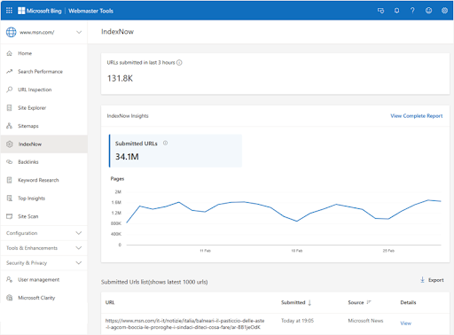 Maximize your impact with IndexNow Insights