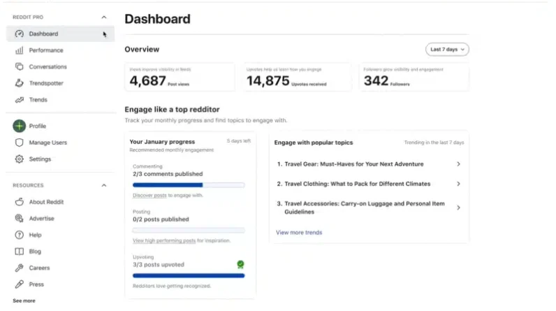 Reddit is testing new tools to help brands increase engagement