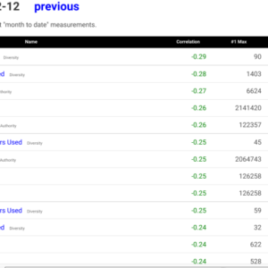 How to Prepare for the Declining Power of SEO Link Building