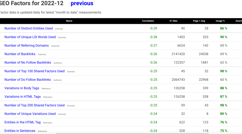 How to Prepare for the Declining Power of SEO Link Building