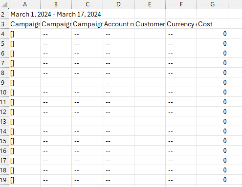 The Google Ads report editor exports zeros;  Google is investigating