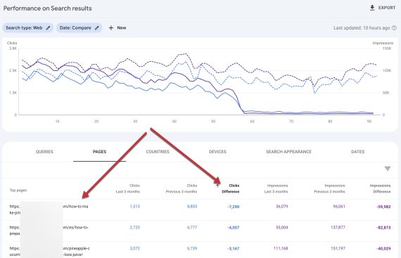 Find traffic drops with Search Console, GA4