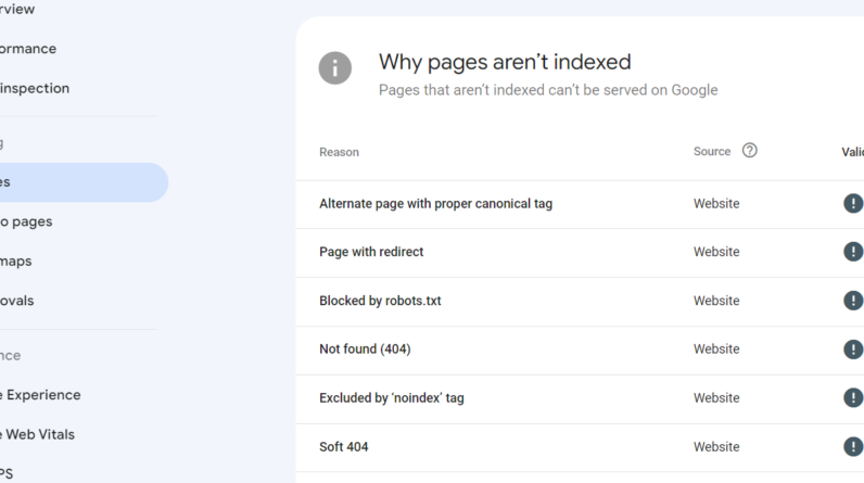 Soft 404s: The Server Header Status Code String That Hurts SEO