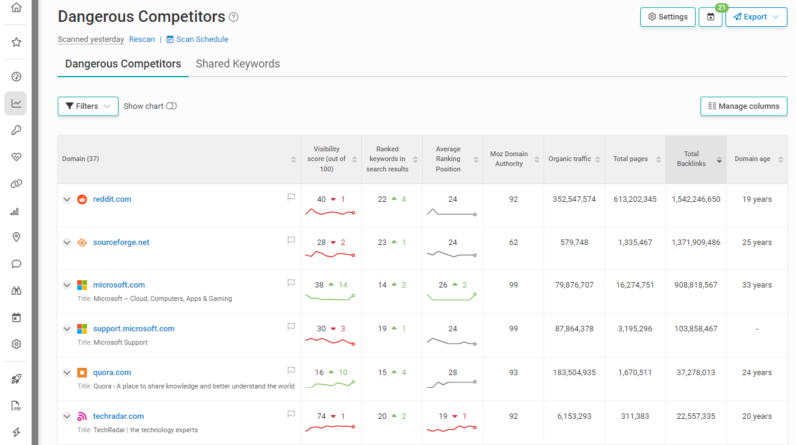 24 Effective Link Building Tactics That Work in 2024