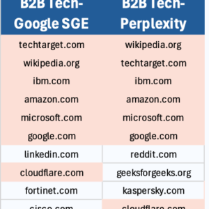 Perplexity AI Search Engine