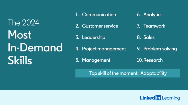 LinkedIn app on a smartphone screen with a background of computer code, highlighting profile enhancement and networking features for in-demand skills.