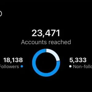 Instagram explains why your content isn't reaching your followers