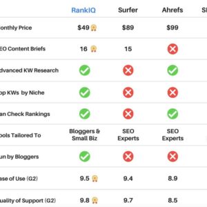 a good SEO optimization tool for bloggers and small businesses
