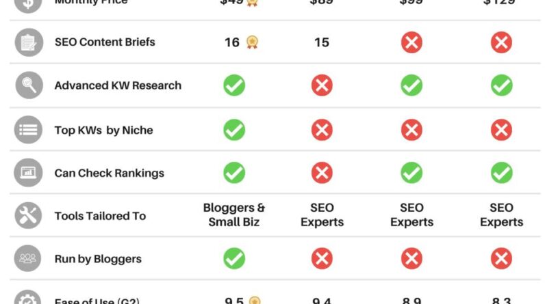 a good SEO optimization tool for bloggers and small businesses